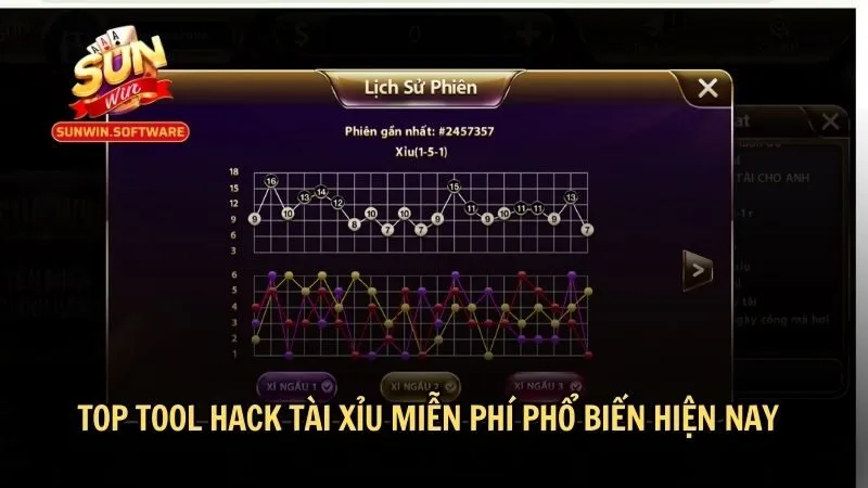 Top tool hack tài xỉu miễn phí phổ biến hiện nay